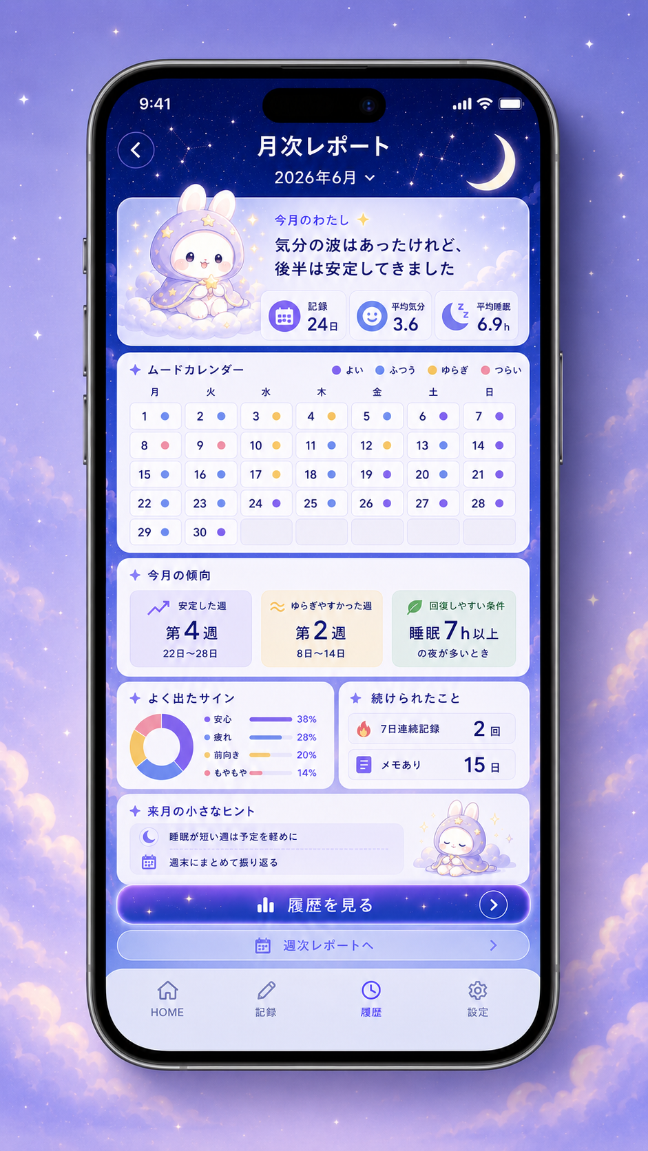 「こころね」の月間レポート画面