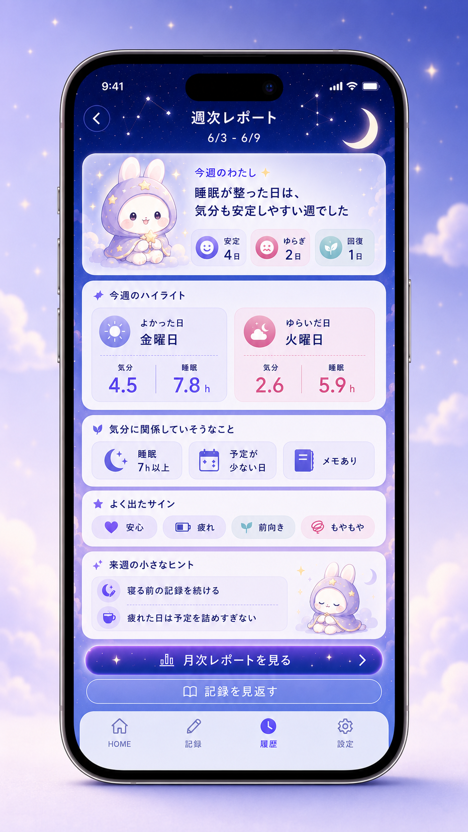 「こころね」の週間レポート画面